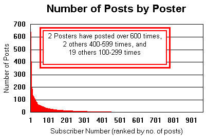 [Posts to BANJO-L by subscriber]